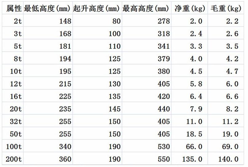 成華油壓千斤頂參數(shù)