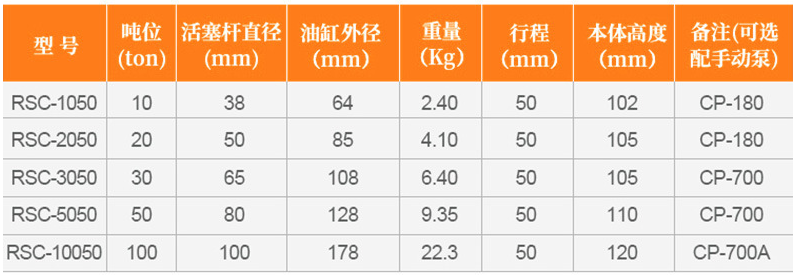 成華RSC薄型電動千斤頂