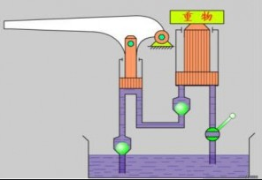 液壓千斤頂?shù)膬?nèi)部構(gòu)造