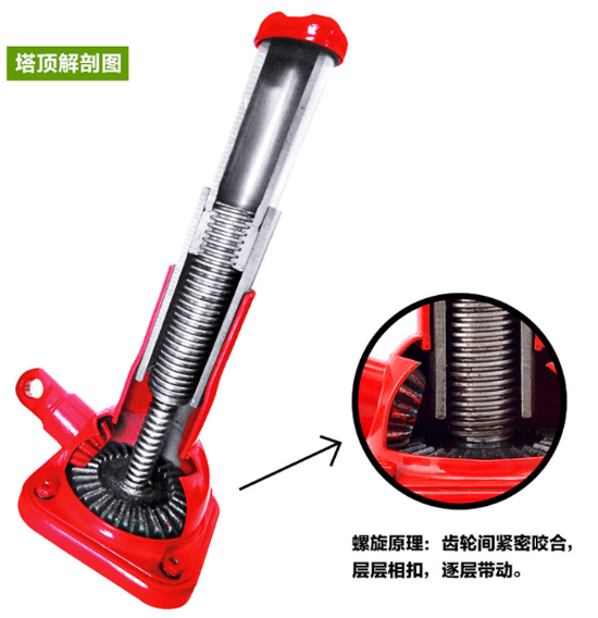 螺旋千斤頂?shù)膬?nèi)部原理